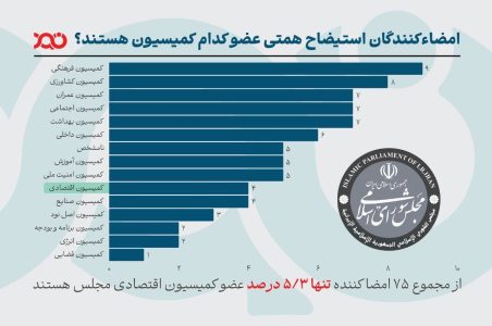 اینفو