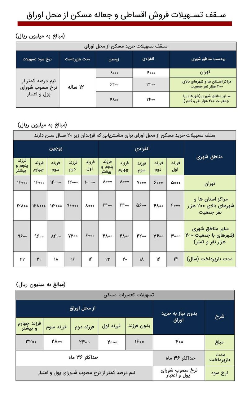 بانک