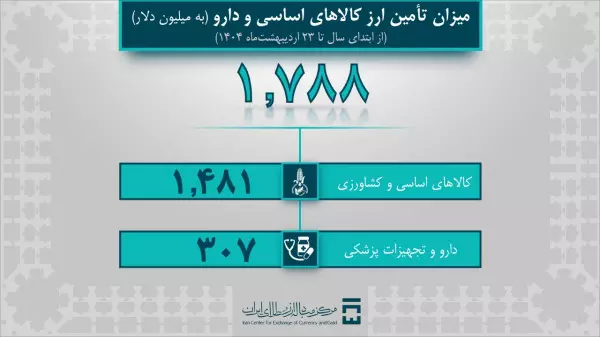 دلار
