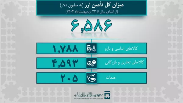 دلار