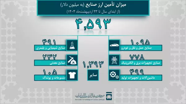 دلار